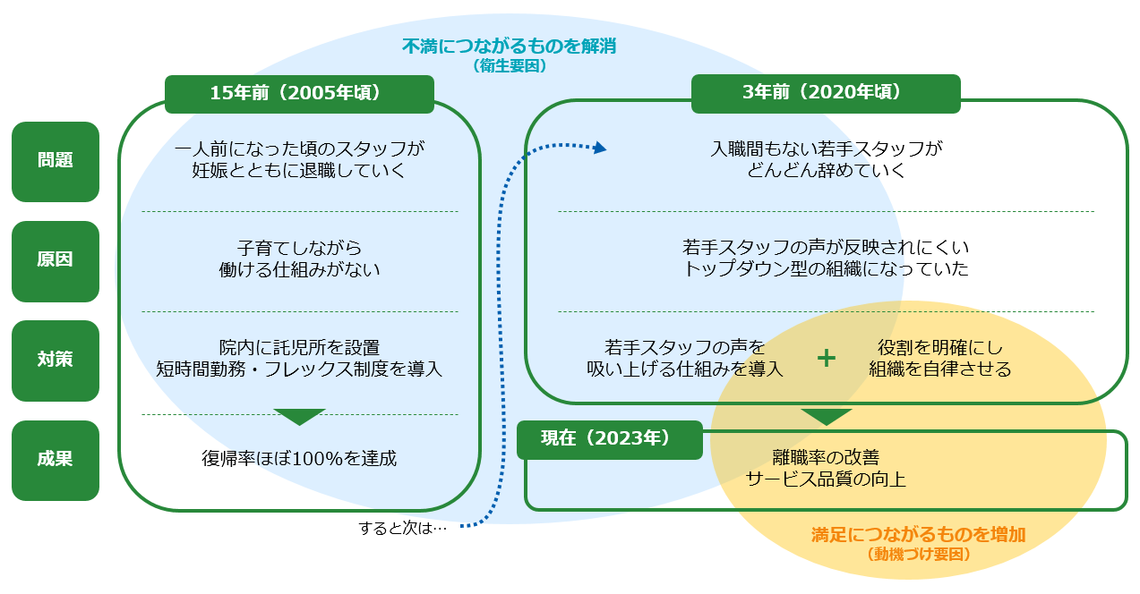 「東野産婦人科医院」の事例から学ぶ人材活用のポイント