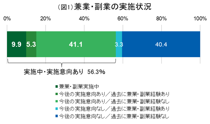 graph_chie0614.png