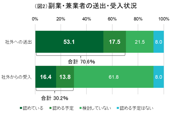 graph_chie0614_2.png