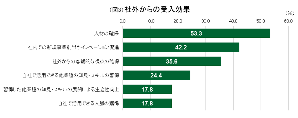 graph_chie0614_3.png