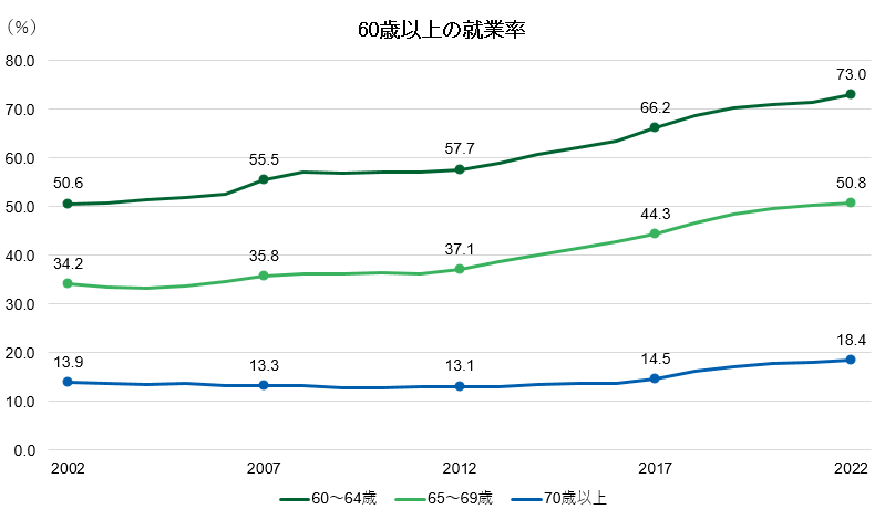 graph_chie0822.png
