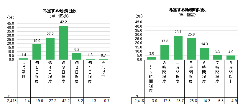 graph_chie0914.png