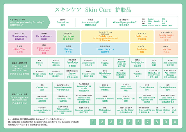 株式会社ファンケル キーフレーズが書かれている「指さしツール」