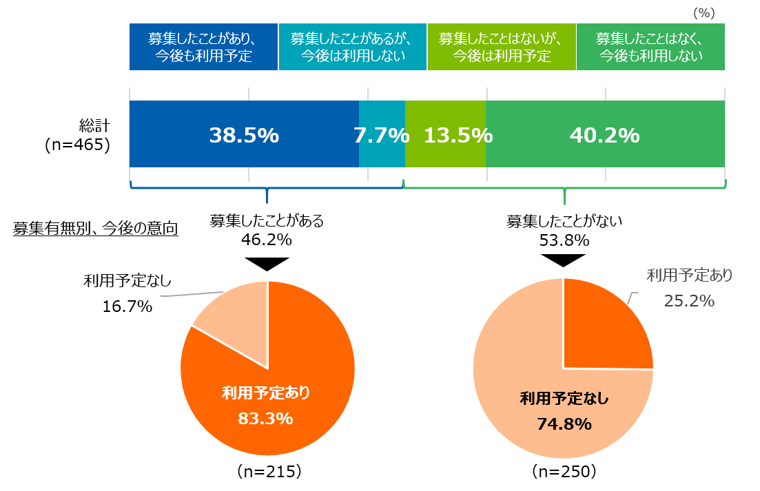 単発バイト.png