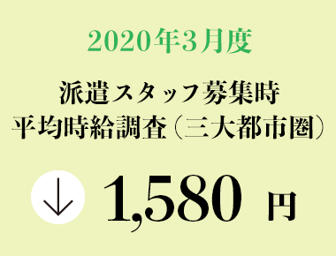 2020年3月度　派遣スタッフ募集時平均時給調査【三大都市圏（関東・東海・関西）】 三大都市圏（関東・東海・関西）の3月度平均時給は1,580円