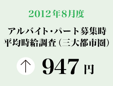 2012年8月 アルバイト・パート全国エリア別募集時平均時給調査 三大都市圏の8月度平均時給は前月より3円増加の947円。製造・物流・清掃系は7カ月連続で前年同月比プラスに。