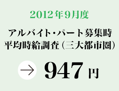 2012年9月 アルバイト・パート全国エリア別募集時平均時給調査 三大都市圏の9月度平均時給は前月と同額の947円。フード系は11カ月連続で前年同月比プラスに。
