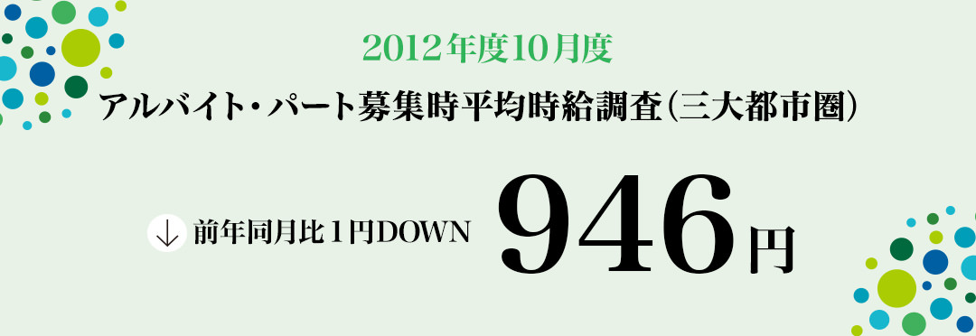 2012年10月 アルバイト・パート全国エリア別募集時平均時給調査 三大都市圏の10月度平均時給は前月より1円減少の946円。フード系は12カ月連続で前年同月比プラスに。