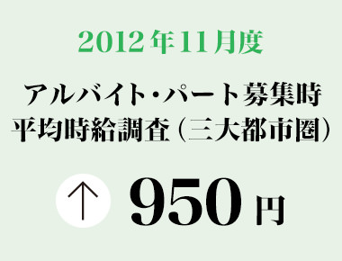 2012年11月 アルバイト・パート全国エリア別募集時平均時給調査 三大都市圏の11月度平均時給は前月より4円増加の950円。製造・物流・清掃系は10カ月連続で前年同月比プラスに。