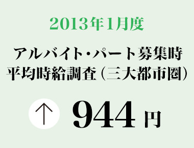 2013年1月 アルバイト・パート全国エリア別募集時平均時給調査 三大都市圏の1月度平均時給は前年同月より2円増加の944円。職種別では6職種中4職種で前年同月比プラスに。
