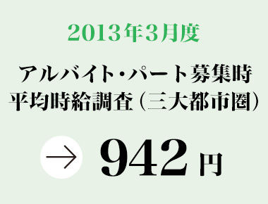 2013年3月 アルバイト・パート全国エリア別募集時平均時給調査 三大都市圏の3月度平均時給は前年同月と同額の942円。専門職系は18カ月連続でマイナスに。