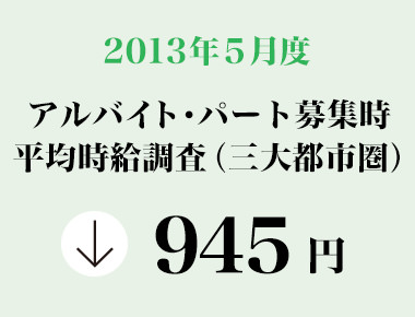 2013年5月 アルバイト・パート全国エリア別募集時平均時給調査 三大都市圏の5月度平均時給は前年同月より3円減少の945円。フード系は2009年10月以来3年7カ月ぶりに920円の大台へ。