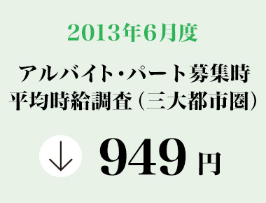 2013年6月 アルバイト・パート全国エリア別募集時平均時給調査 三大都市圏の6月度平均時給は前年同月より1円減少の949円。一方、関西は前年同月より10円増加、東海は同6円増加。