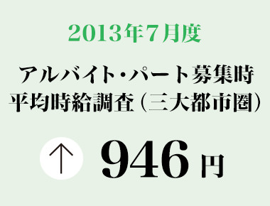 2013年7月 アルバイト・パート全国エリア別募集時平均時給調査 三大都市圏の7月度平均時給は前年同月より2円増加の946円。フード系は21カ月連続で前年同月比プラス。