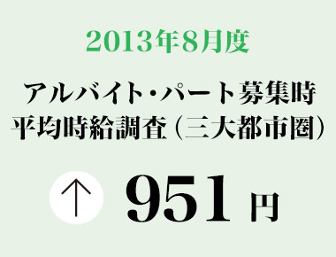 2013年8月 アルバイト・パート全国エリア別募集時平均時給調査 三大都市圏の8月度平均時給は前年同月より4円増加の951円。首都圏は19カ月ぶりに前年同月比プラス。