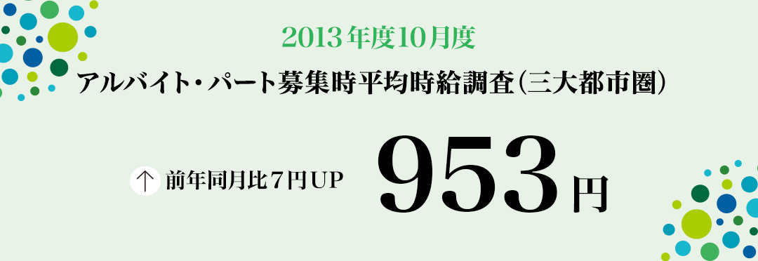2013年10月度 アルバイト・パート募集時平均時給調査 三大都市圏の10月度平均時給は前年同月より7円増加の953円。前年同月比は過去5年で最高水準の0.7%アップ。