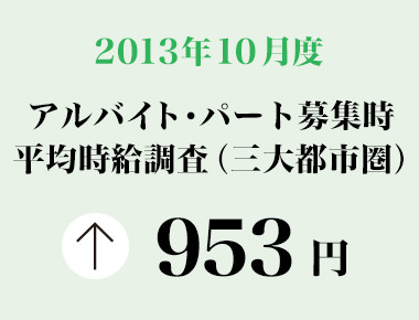 2013年10月度　アルバイト・パート募集時平均時給調査 三大都市圏の10月度平均時給は前年同月より7円増加の953円。前年同月比は過去5年で最高水準の0.7％アップ。