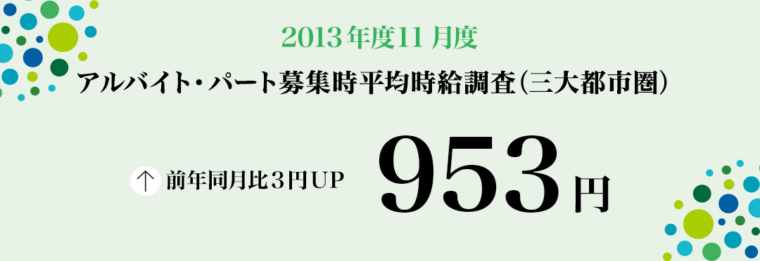2013年11月度 アルバイト・パート募集時平均時給調査 三大都市圏の11月度平均時給は前年同月より3円増加の953円。「フード系」が930円で2006年1月の調査開始以来最高額。