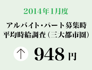 2014年1月度　アルバイト・パート募集時平均時給調査 三大都市圏の1月度平均時給は前年同月より4円増加の948円。7カ月連続の前年同月比プラス。