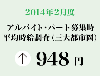 2014年2月度　アルバイト・パート募集時平均時給調査 三大都市圏の2月度平均時給は前年同月より7円増加の948円。8カ月連続の前年同月比プラス。