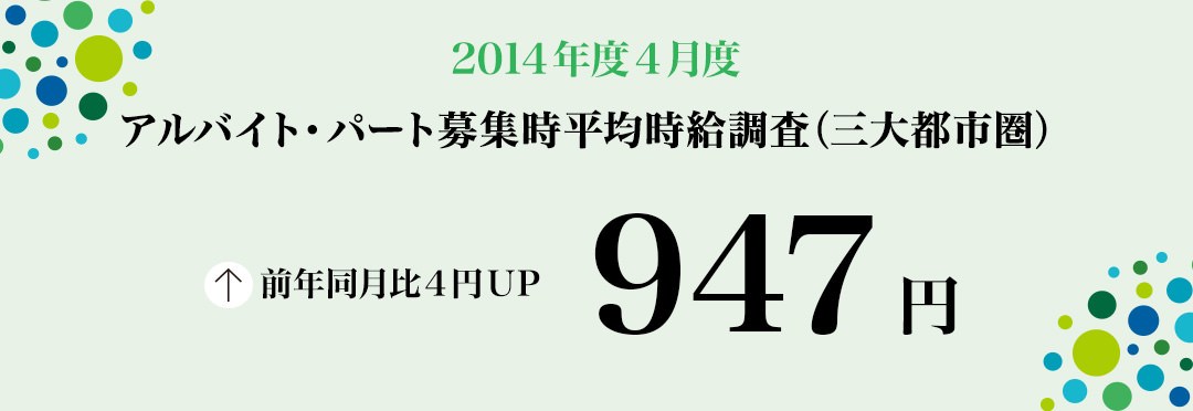 2014年4月度 アルバイト・パート募集時平均時給調査 三大都市圏の4月度平均時給は前年同月より4円増加の947円。10カ月連続の前年同月比プラス。
