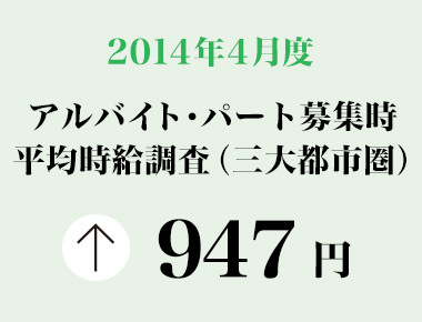 2014年4月度　アルバイト・パート募集時平均時給調査 三大都市圏の4月度平均時給は前年同月より4円増加の947円。10カ月連続の前年同月比プラス。