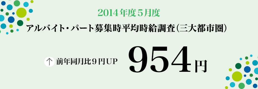 2014年5月度 アルバイト・パート募集時平均時給調査 三大都市圏の5月度平均時給は前年同月より9円増加の954円。11カ月連続の前年同月比プラス。