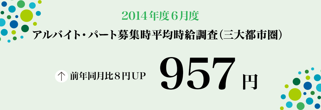 2014年6月度 アルバイト・パート募集時平均時給調査 三大都市圏の6月度平均時給は前年同月より8円増加の957円。12カ月連続の前年同月比プラス。