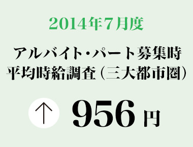 2014年7月度　アルバイト・パート募集時平均時給調査 三大都市圏の7月度平均時給は前年同月より10円増加の956円。13カ月連続の前年同月比プラス、 リーマンショック直後の＋1.1％に並ぶ高水準。
