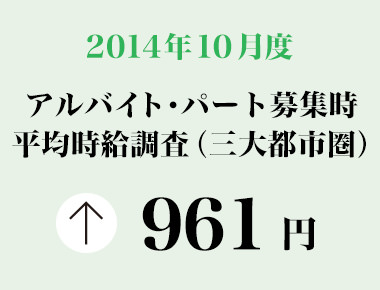 2014年10月度　アルバイト・パート募集時平均時給調査 三大都市圏の10月度平均時給は前年同月より8円増加の961円。2006年1月の調査開始以来、過去最高。