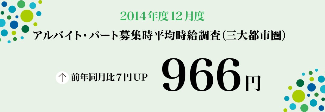 2014年12月度 アルバイト・パート募集時平均時給調査 三大都市圏の12月度平均時給は前年同月より7円増加の966円。3カ月連続で過去最高を更新。