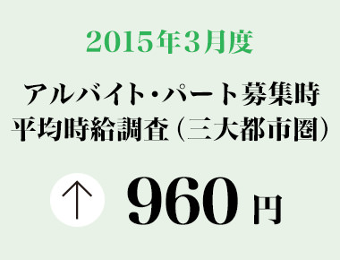 2015年3月度　アルバイト・パート募集時平均時給調査 三大都市圏の3月度平均時給は前年同月より12円増加の960円。21カ月連続の前年同月比プラス。