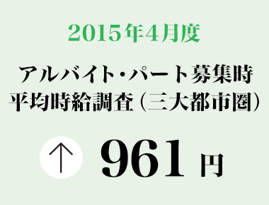2015年4月度　アルバイト・パート募集時平均時給調査 三大都市圏の4月度平均時給は前年同月より14円増加の961円。22カ月連続の前年同月比プラス。