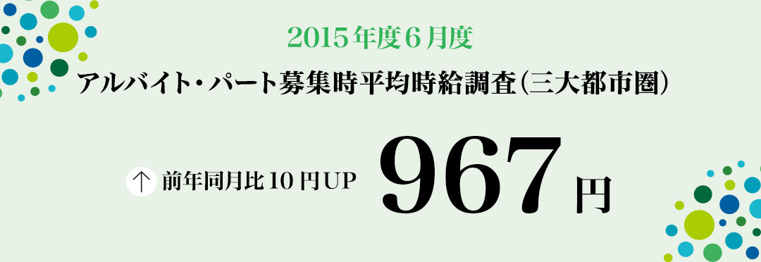 2015年6月度 アルバイト・パート募集時平均時給調査 三大都市圏の6月度平均時給は前年同月より10円増加の967円。2006年1月の調査開始以来、過去最高。
