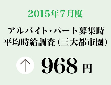 2015年7月度　アルバイト・パート募集時平均時給調査 三大都市圏の7月度平均時給は前年同月より12円増加の968円。2カ月連続で過去最高を更新。