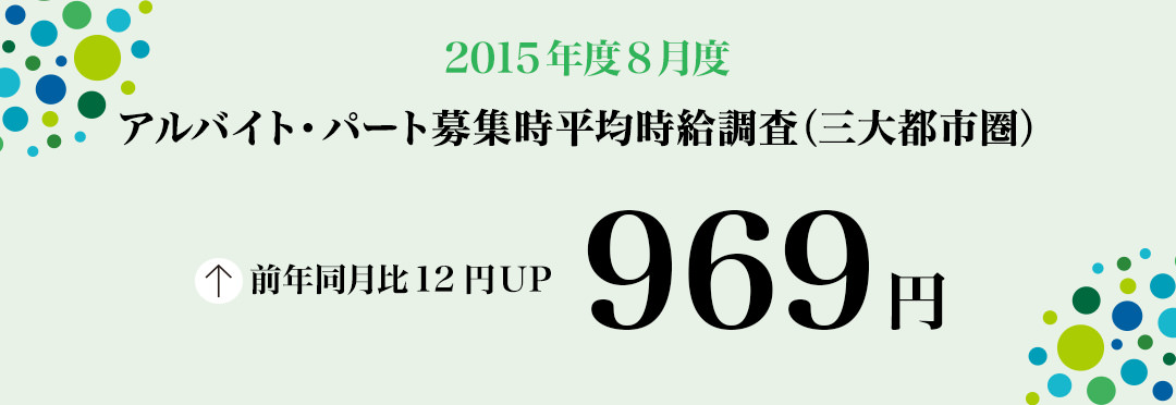 2015年8月度　アルバイト・パート募集時平均時給調査 三大都市圏の8月度平均時給は前年同月より12円増加の969円。3カ月連続で過去最高を更新。