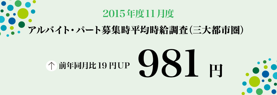 2015年11月度 アルバイト・パート募集時平均時給調査 三大都市圏の11月度平均時給は前年同月より19円増加の981円。6カ月連続で過去最高を更新。