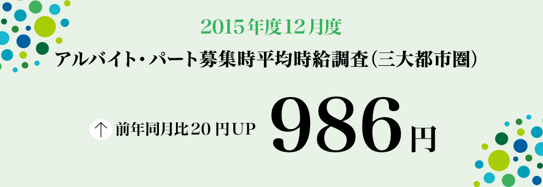 2015年12月度 アルバイト・パート募集時平均時給調査 三大都市圏の12月度平均時給は前年同月より20円増加の986円。7カ月連続で過去最高を更新。