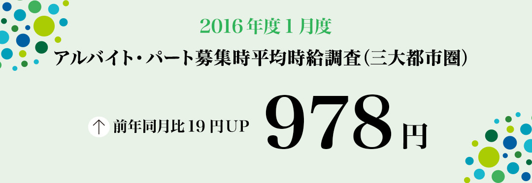 2016年1月度 アルバイト・パート募集時平均時給調査 三大都市圏の1月度平均時給は前年同月より19円増加の978円。31カ月連続で前年同月比プラス。