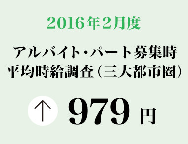 2016年2月度　アルバイト・パート募集時平均時給調査 三大都市圏の2月度平均時給は前年同月より21円増加の979円。32カ月連続で前年同月比プラス。