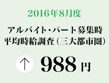 2016年8月度　アルバイト・パート募集時平均時給調査 三大都市圏の8月度平均時給は前年同月より19円増加の988円。2013年7月から38カ月連続で前年同月比プラス。
