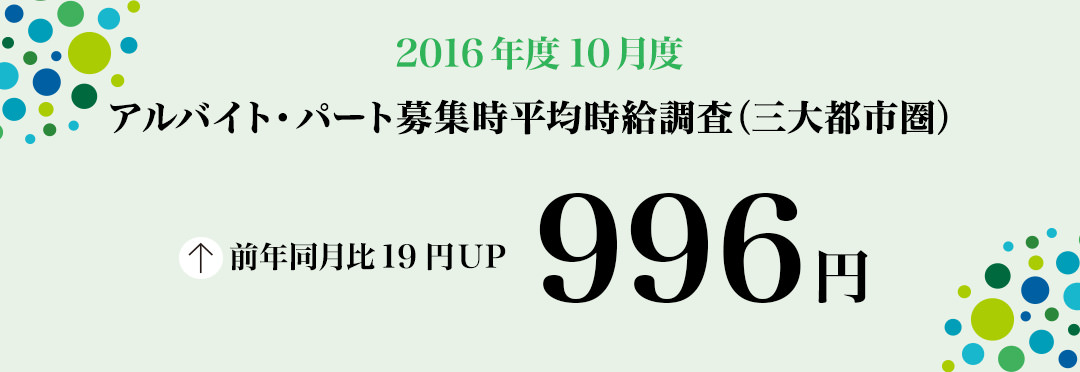 2016年10月度 アルバイト・パート募集時平均時給調査 三大都市圏の10月度平均時給は前年同月より19円増加の996円。2006年1月の調査開始以来、過去最高。