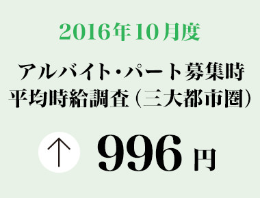 2016年10月度　アルバイト・パート募集時平均時給調査 三大都市圏の10月度平均時給は前年同月より19円増加の996円。2006年1月の調査開始以来、過去最高。