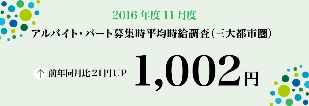 2016年11月度 アルバイト・パート募集時平均時給調査 三大都市圏の11月度平均時給は前年同月より21円増加の1,002円。3カ月連続で過去最高を更新、初の1,000円超。