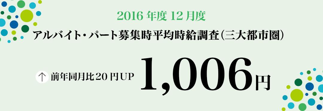 2016年12月度 アルバイト・パート募集時平均時給調査 三大都市圏の12月度平均時給は前年同月より20円増加の1,006円。4カ月連続で過去最高を更新。