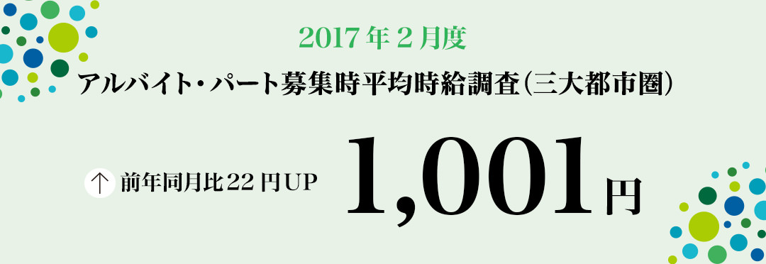 2017年2月度 アルバイト・パート募集時平均時給調査 三大都市圏の2月度平均時給は前年同月より22円増加の1,001円。「フード系」は過去最高額を更新。