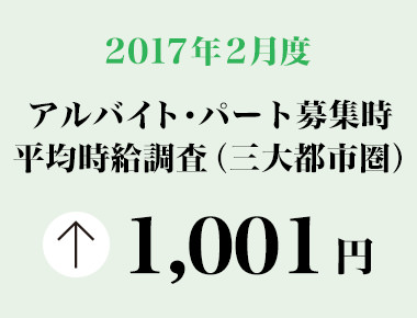 2017年2月度　アルバイト・パート募集時平均時給調査 三大都市圏の2月度平均時給は前年同月より22円増加の1,001円。「フード系」は過去最高額を更新。