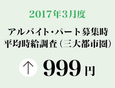 2017年3月度　アルバイト・パート募集時平均時給調査 三大都市圏の3月度平均時給は前年同月より22円増加の999円。