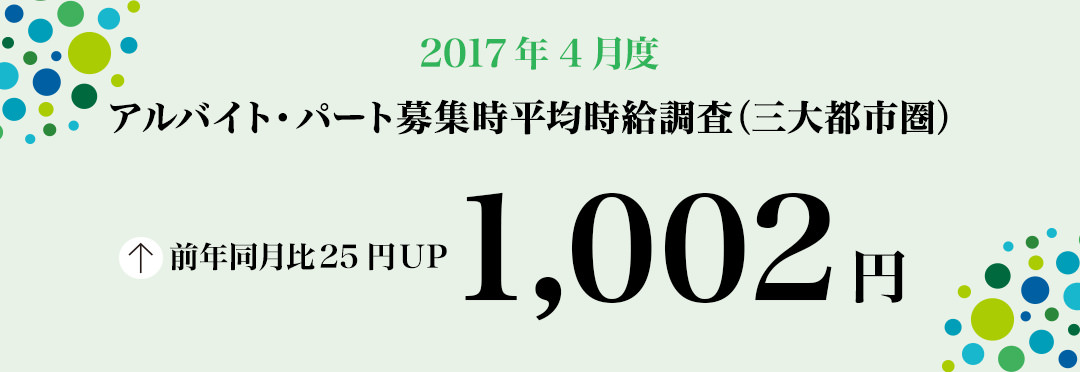 2017年4月度 アルバイト・パート募集時平均時給調査 三大都市圏の4月度平均時給は前年同月より25円増加の1,002円。