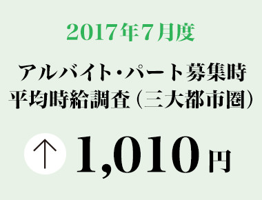 2017年7月度　アルバイト・パート募集時平均時給調査 三大都市圏の7月度平均時給は前年同月より23円増加の1,010円。